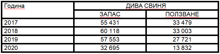 План и ползване на дива свиня 2017-2020