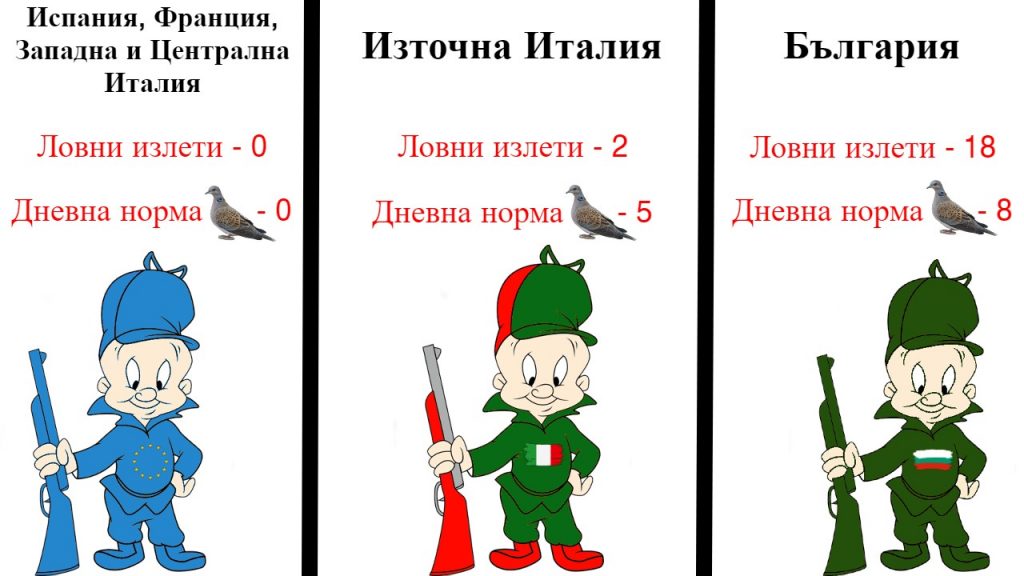 забрана гургулиците