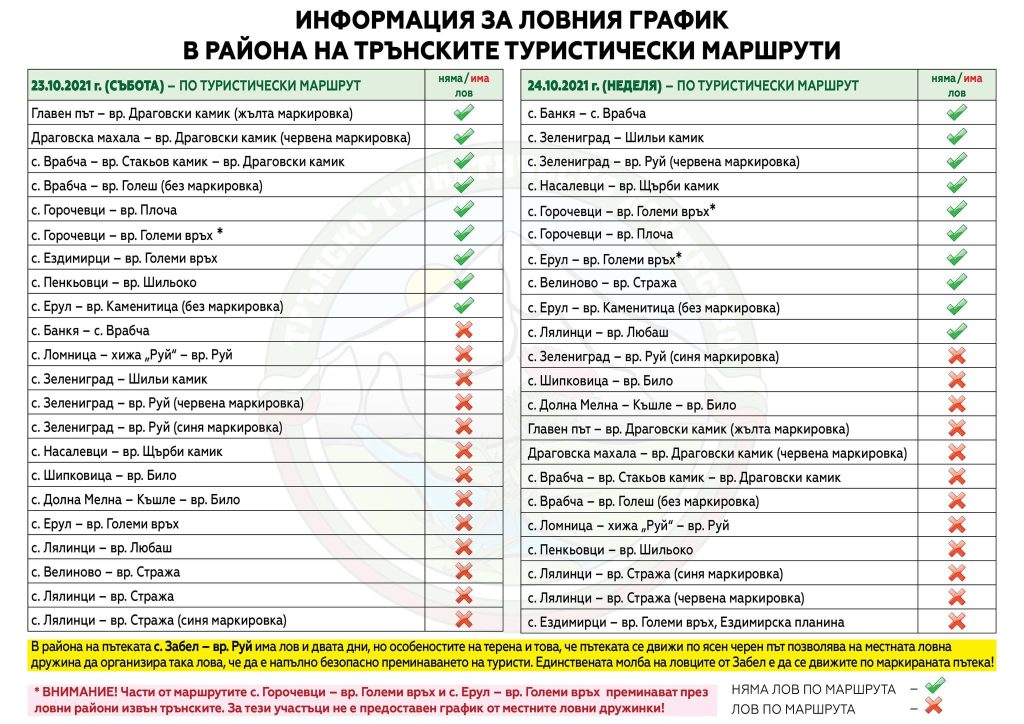 трън туристите