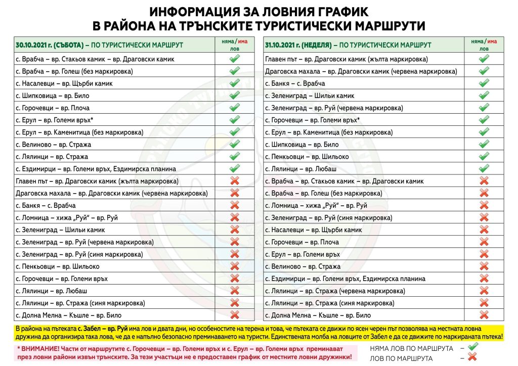 трън туристите