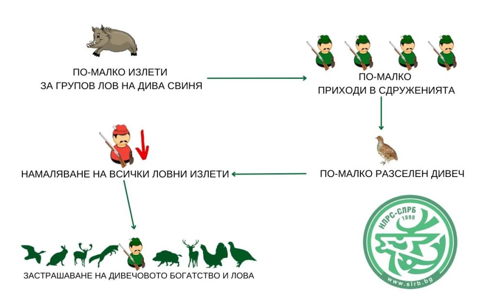 вноска стопанисване държавата
