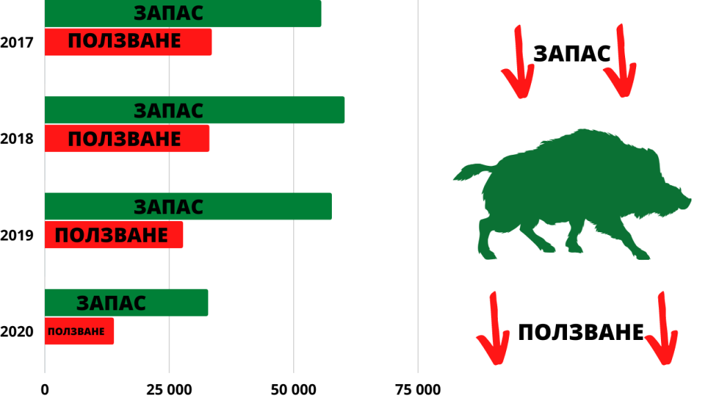 вноска стопанисване държавата