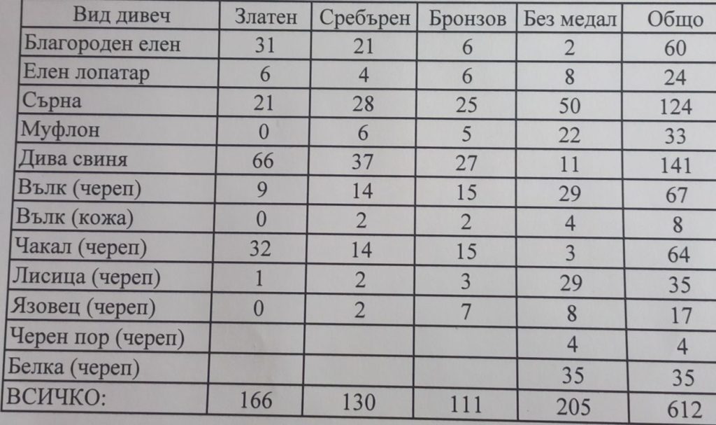 национална трофейна изложба