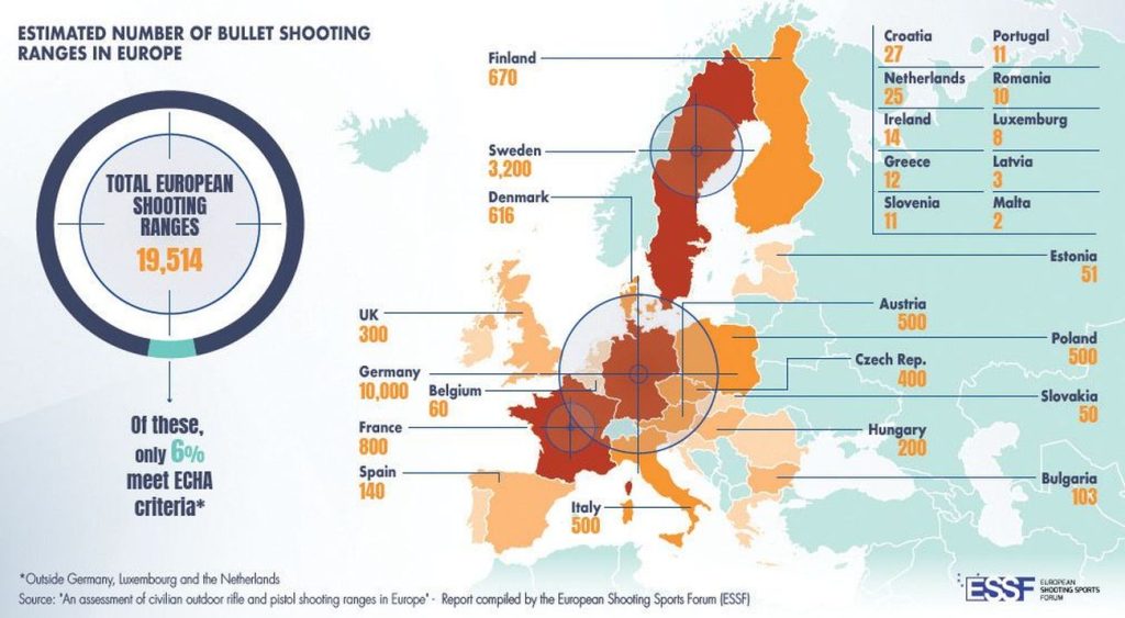 стрелбищата олово